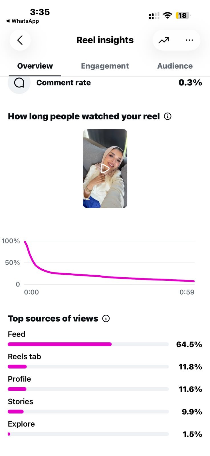 Views over time screenshot