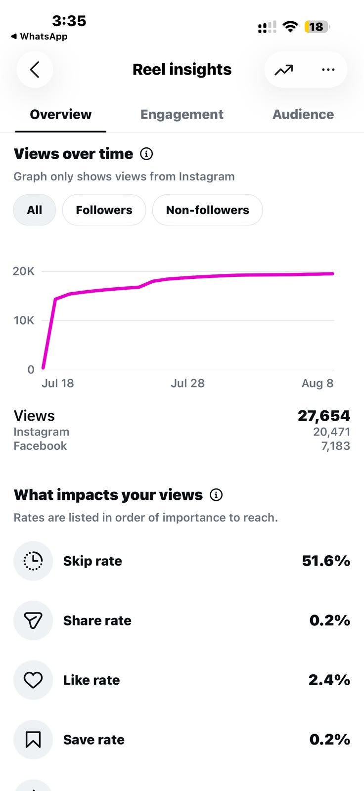 Top sources of views screenshot