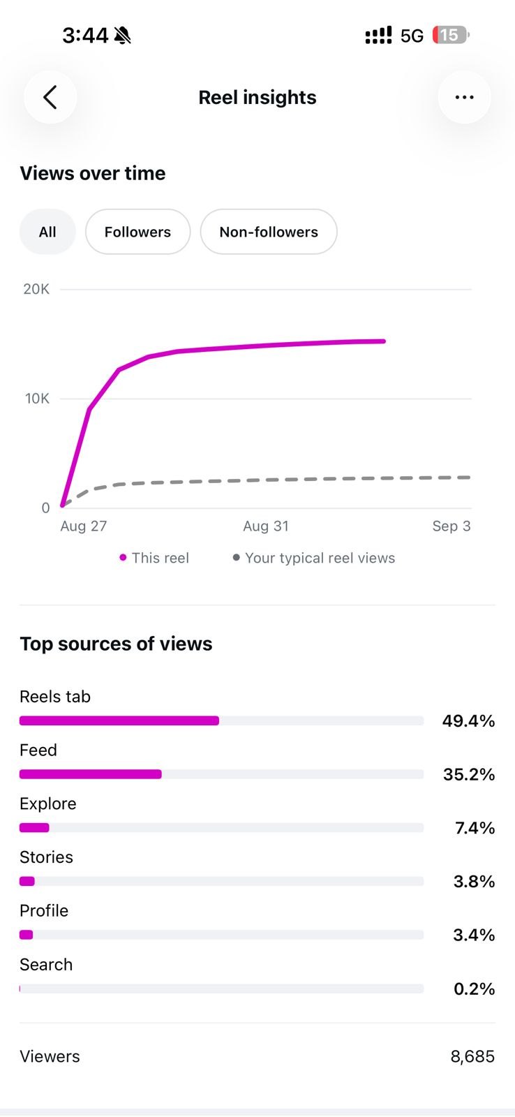 Top sources of views screenshot